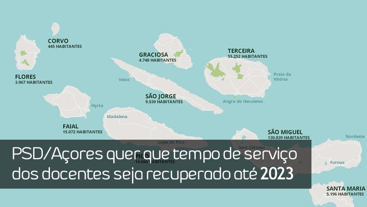 PSD/Açores quer que tempo de serviço dos docentes seja recuperado até 2023